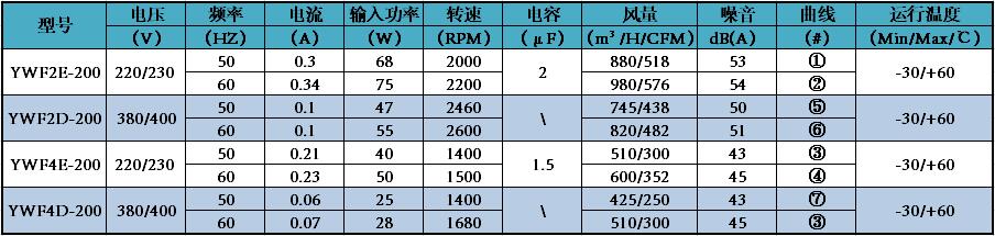 参数