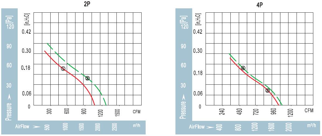 特性