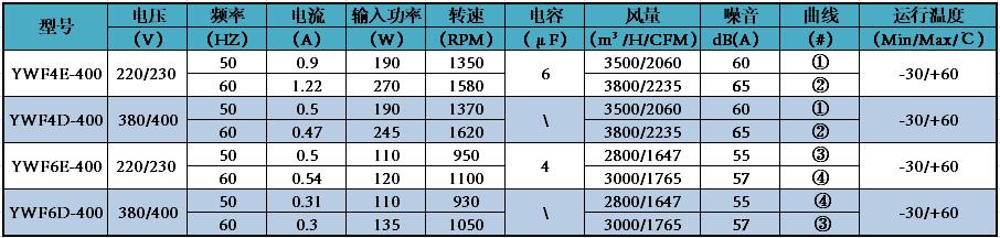 参数