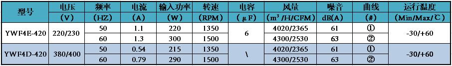 参数