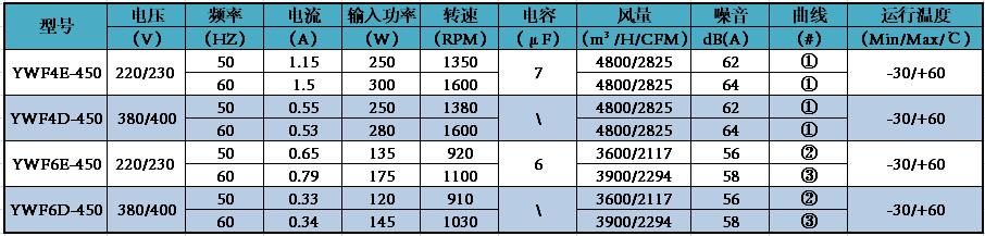 参数