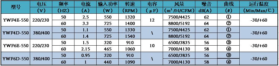 参数