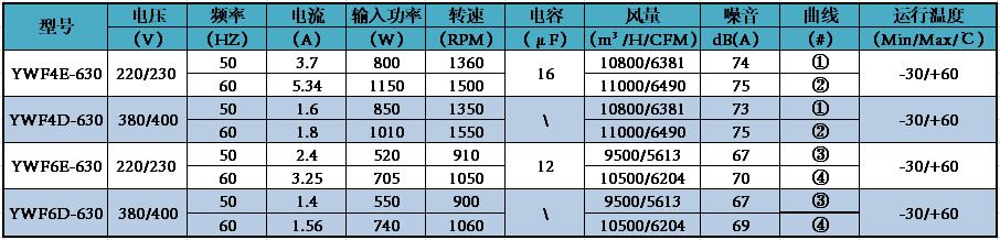 参数
