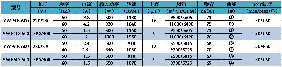 参数