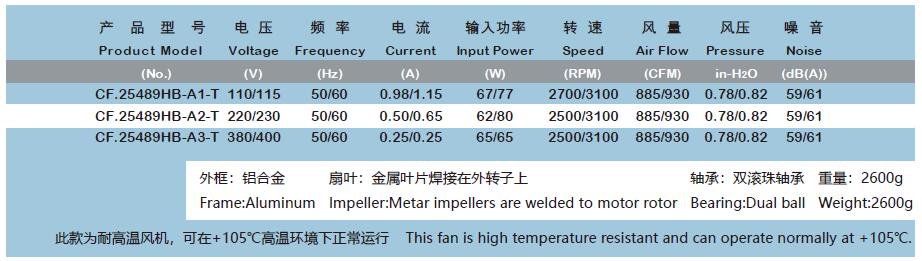 耐高温全金属风机参数